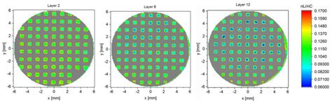 Lithium Distribution in Structured Graphite Anodes Investigated by ...
