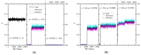 Entropy-Driven Crystallization of Hard Colloidal Mixtures of Polymers ...