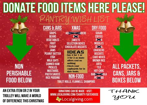 Non Perishable Food List Food Pantry Donation List | New Fairfield, CT