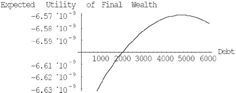 Image result for Bernoulli Expected Utility Function Stat
