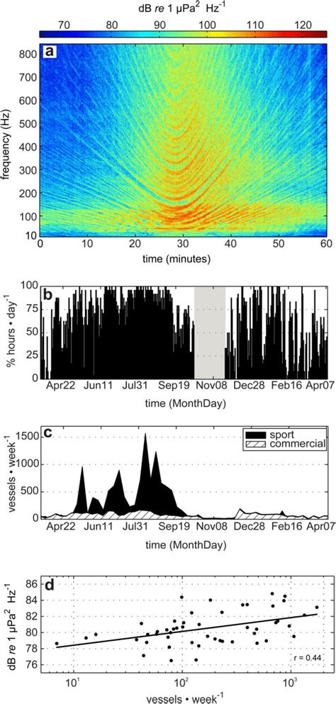 Color Spectrogram 的图像结果