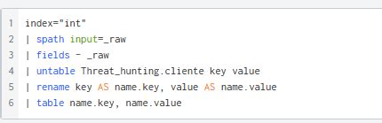 Splunk JSON 的图像结果