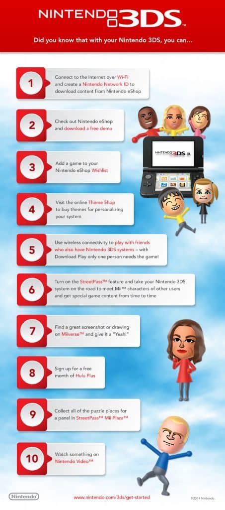 Image result for Nintendo 3DS Tutorial