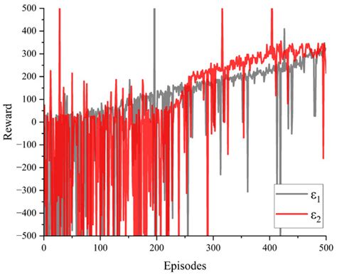 Reinforcement Learning Based Speed Control with Creep Rate Constraints ...