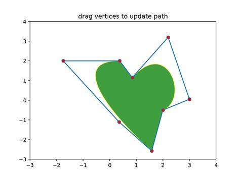 Matplotlib Path 的图像结果
