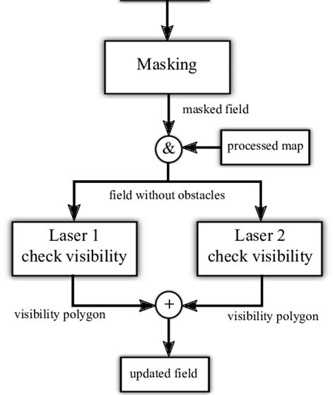 Image result for Example of Update Algorithm