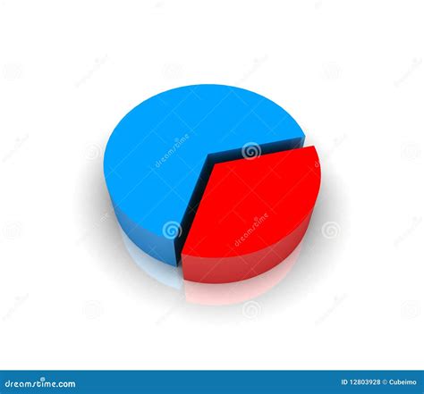 Pie Chart Graph 的图像结果