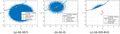 Image result for Sample Flow Distribution