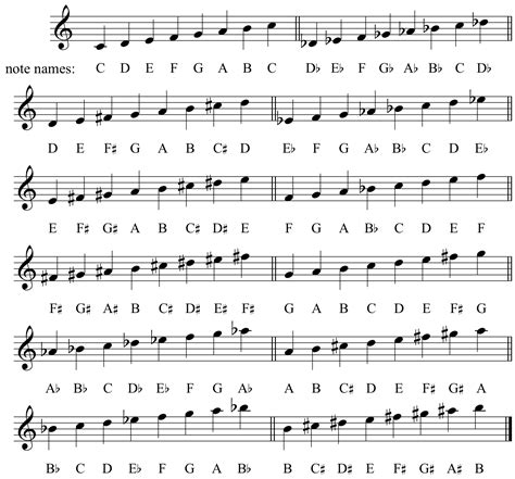 Full Piano Scales Printable