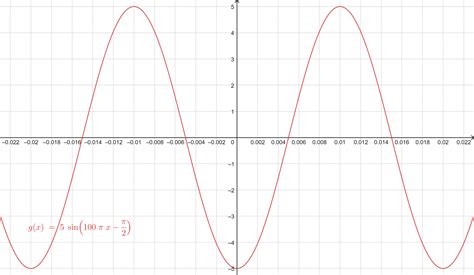 Image result for Sinusoidal Math
