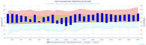 June 2019 Climate Summary