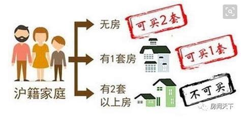 上海购房新政“三价就低”引发争议，到底该如何解决？ - 知乎
