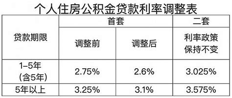 四川、浙江、海南等多个省份公布首套房贷利率下限_央行_分行_公示