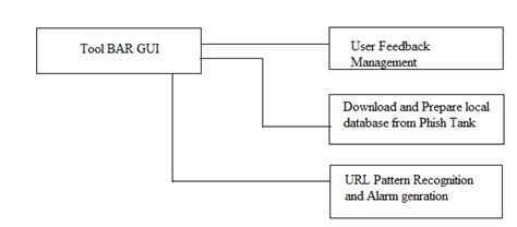 Image result for GUI Setting