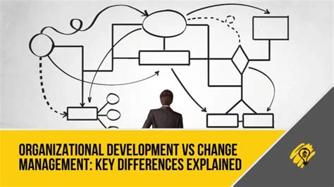 Change Management Organizational Development 的图像结果