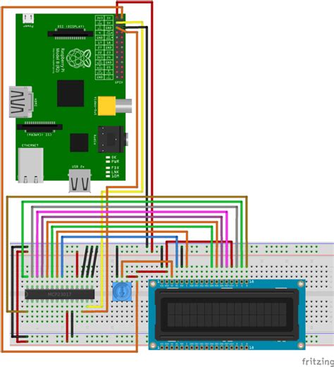 Character LCD with Raspberry Pi or BeagleBone Black