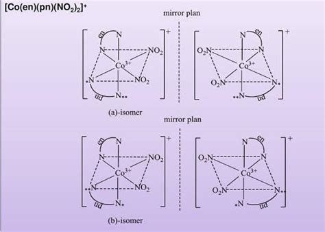 4 isomers are not possible