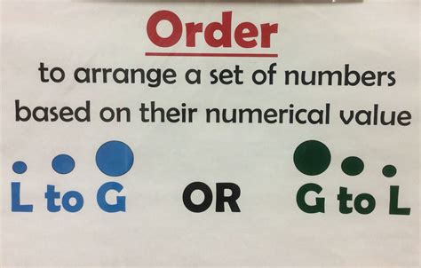 Image result for Ordering Numbers