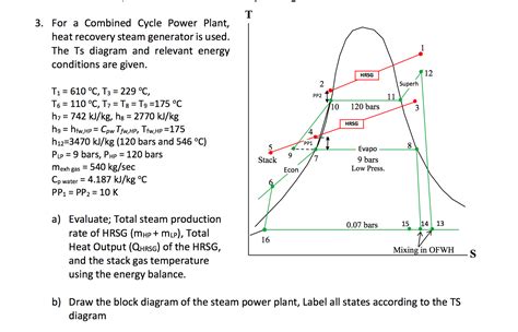Image result for Steam Generator Cycle