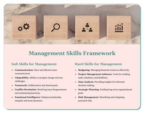 Best 10 Management Skills for Resume to Elevate Your Career