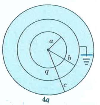 There are three concentric metallic spherical shells of radius a, b and ...