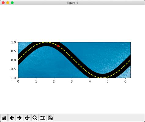 Image result for Animated Graph Python