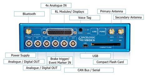 Image result for VBox Testing