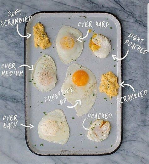 Pin by Christopher LaPoint on Food & Sauces | How to cook eggs, Ways to ...