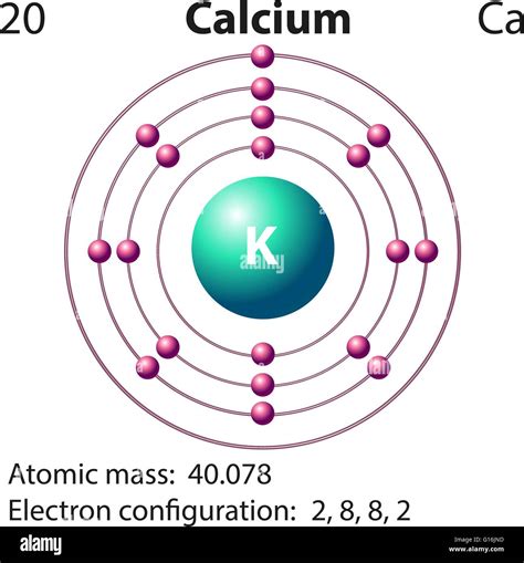 Electron Configuration Of Potassium