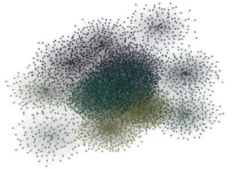 Image result for Large Network