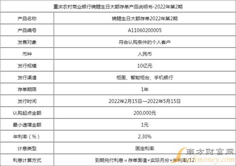 重庆农商银行大额存款利率是多少2022？(2)-定期存款利率 - 南方财富网