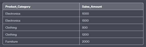 Image result for Metabase Tutorial Native Query