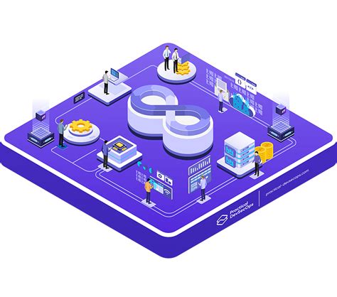 Image result for Practical DevSecOps DevSecOps Certification