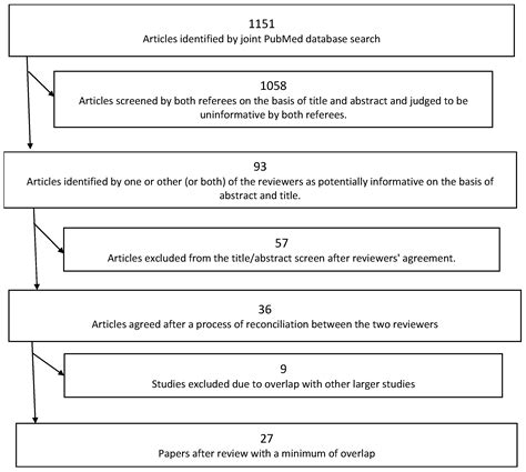 Low-Dose Occupational Exposure to Ionizing Radiation and Cardiovascular ...