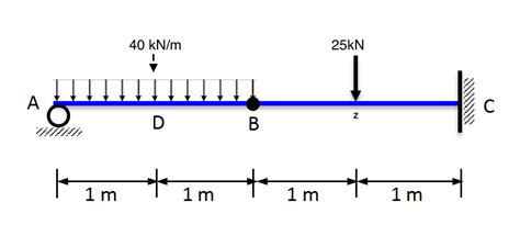 Image result for Deflection at Some Point in Virtual Work Method Formula