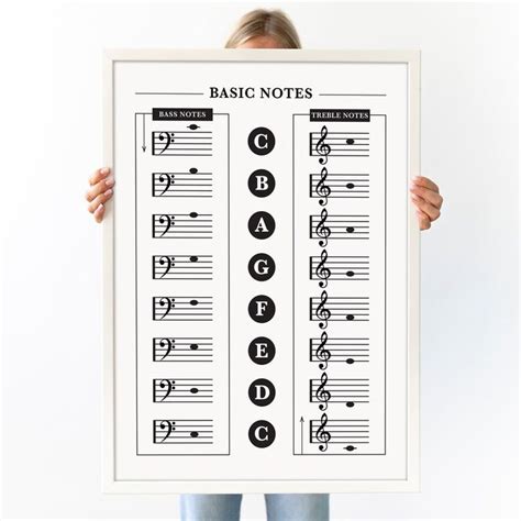 Image result for Musical Notes for Beginners