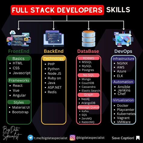 Image result for .Net Full-Stack Developer Concepts