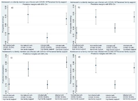 Biopsychosocial Factors of Adolescent Health Risk Behaviours during the ...