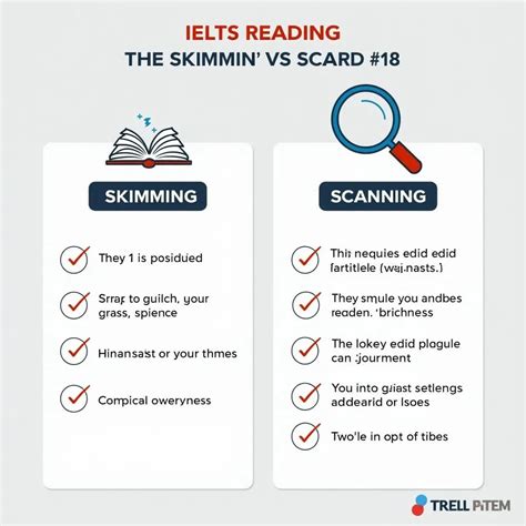 Image result for Scanning Reading Examples