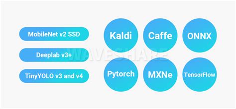 OAK-D-POE OpenCV AI Machine Vision Kit – ThinkRobotics.com