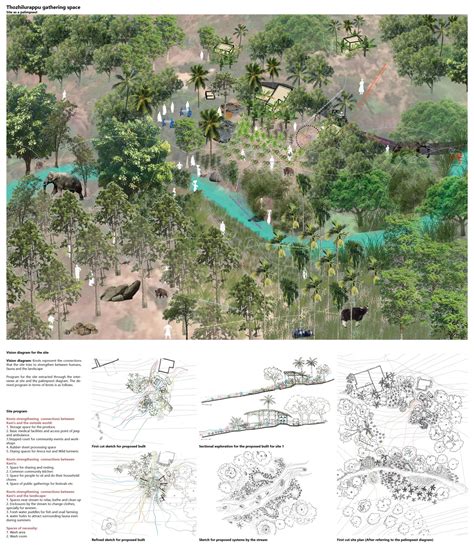 Pockets of connect | CEPT - Portfolio