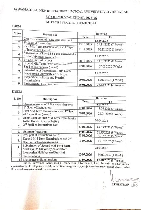 JNTUH University College of Engineering , Science & Technology Hyderabad.