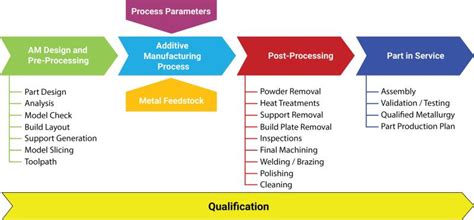 Image result for Metal Additive Part Example with Post-Processing