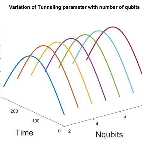 Image result for Grover Diffusion Operator
