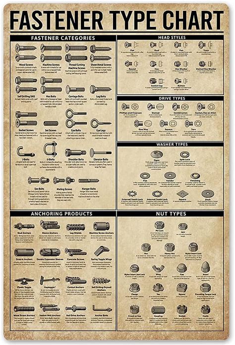 Image result for Fastener Types Chart Printable
