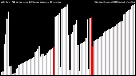 Image result for Block-Sorting