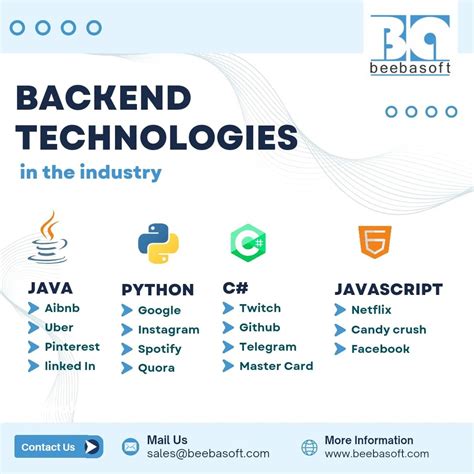 Image result for Back End Technologies Python Java C