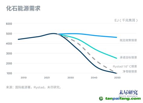 转载：2021年中国主要经济指标预测_科创中国
