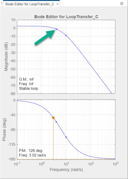 MATLAB Creating Bode Plot From Simulink 的图像结果
