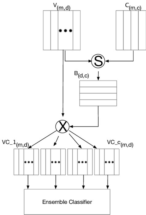 Image result for Descriptive Classifier